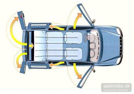 FIAT Dobló  1.6 SX (805 kg) - 76.00kW